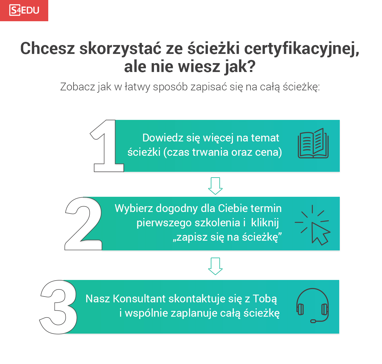 Jak działają ścieżki?